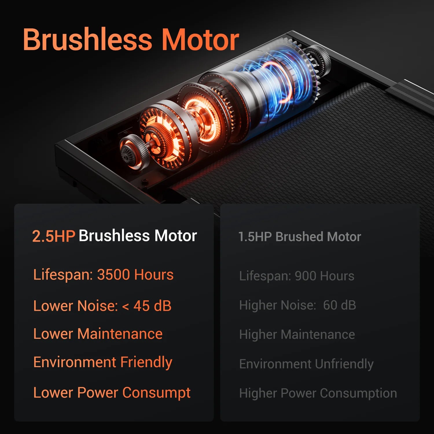 3.0HP Brushless Foldable Treadmill — Dual Shock Absorption, 300 lbs Support, HR Monitor & Quiet Running Design 🏃‍♀️