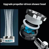 360° Rotation Water-Saving High-Pressure Shower Head – 2023 Turbo Fan Design