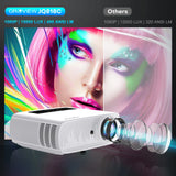 Groview Native 1080p Projector – Wi-Fi & Bluetooth, 15 000 Lux (490 ANSI), 300″ Display, 4K Support & 5G Sync