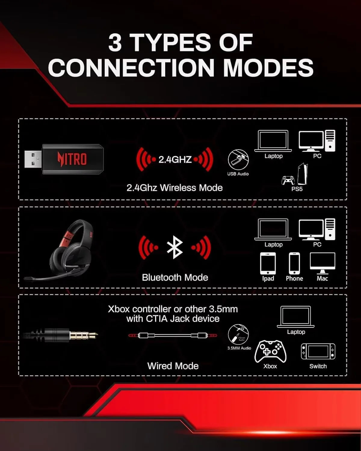Acer K2 2.4GHz Wireless Gaming Headset – 50mm Drivers, Clear Voice Mic, Multi-Platform (PC/PS4/PS5) - Wired & Wireless Modes