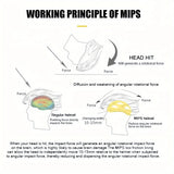 MIPS Bicycle Helmet – Ultra Lightweight Integrated Molding Cycling Helmet with Adjustable Size for Men & Women