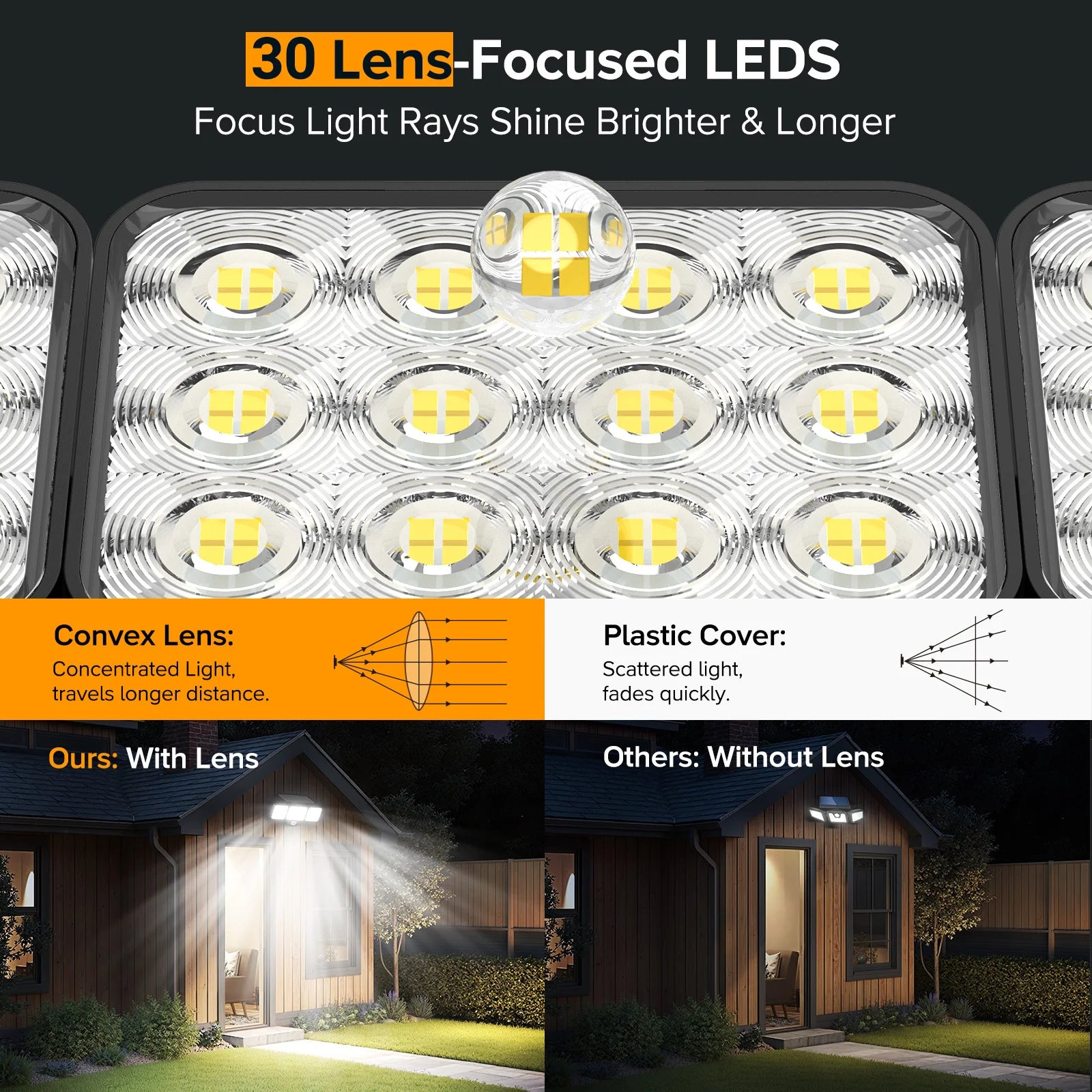 Solar Security Lights – 3000LM 3-Head Motion Sensor Flood Lights, 150° Wide Angle, Auto On/Off, 3 Modes (1/2/4 Pack Options)