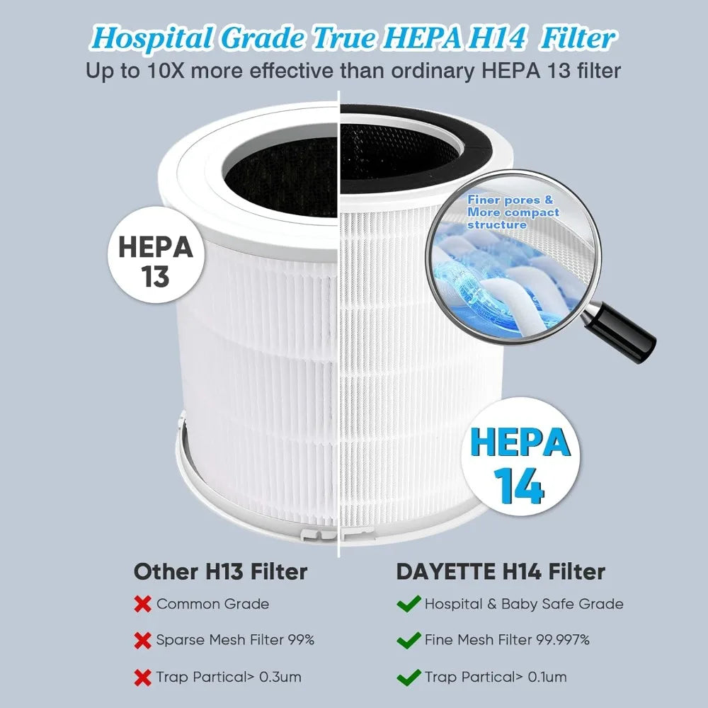 Smart WiFi Air Purifier – H14 True HEPA Filter Cleaner for Large Rooms up to 3000 sq.ft with App & Alexa Control