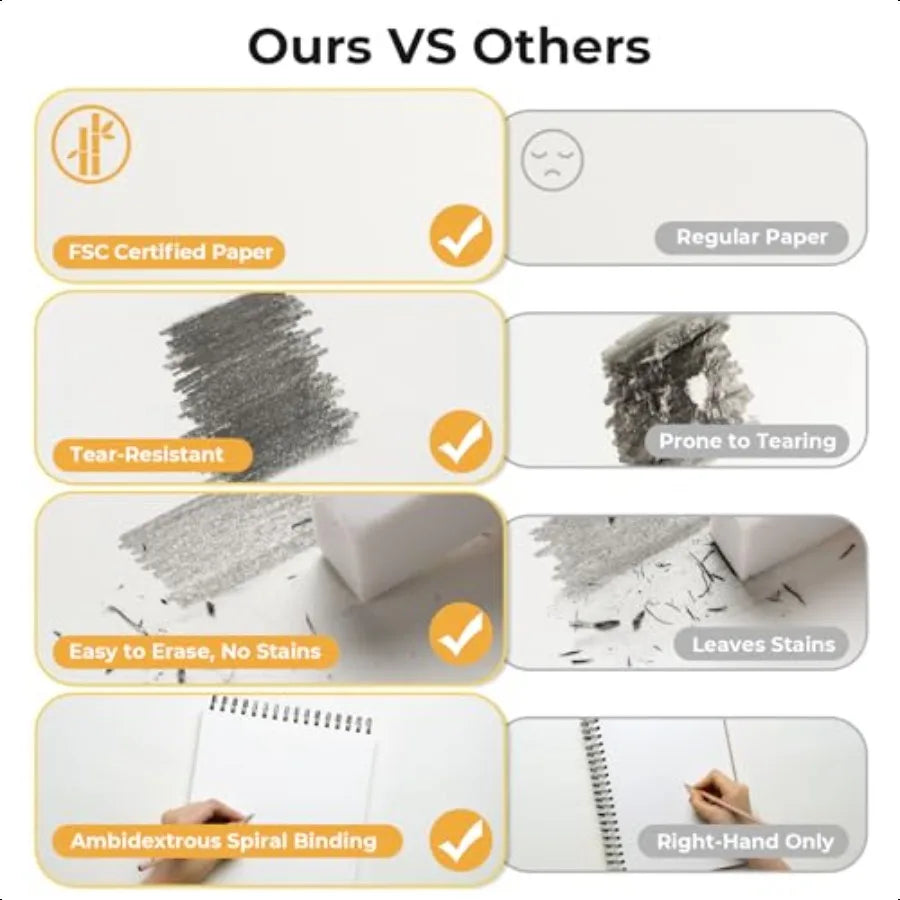 Ohuhu 9×12″ Tear-Resistant Bamboo Fiber Sketch Book – Spiral Bound Drawing Pad (100 Sheets)
