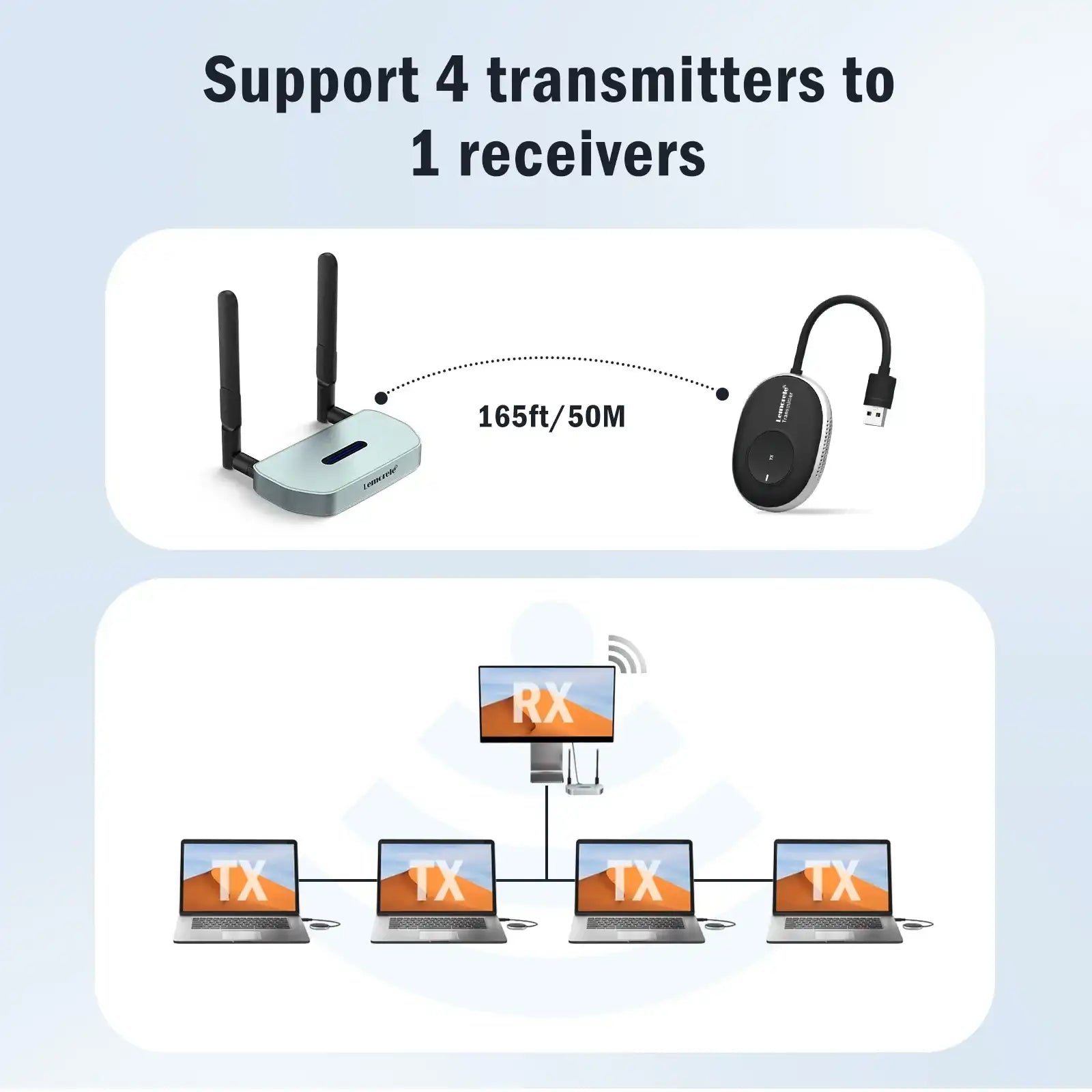 Ultra-Compact USB Wireless Transmitter & Receiver Kit – 1080p 5 GHz Long-Range Display Dongle for Monitors, Projectors & TVs