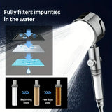 3-Level Adjustable Wall-Mounted Shower Head with Filter – Rain Style 45 cm Painted Surface Bathroom Fixture
