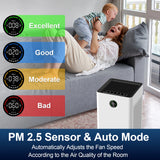 Jafanda Smart WiFi Air Purifier – True HEPA Filter & Activated Carbon Cleaner with Alexa Control for Large Rooms