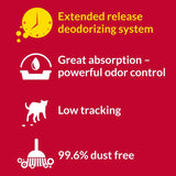 Non-Clumping Cat Litter – 24/7 Odor Control, Low-Dust Clean Linen Scent, 48lb Bag, 99.9% Dust-Free Multi-Cat Formula