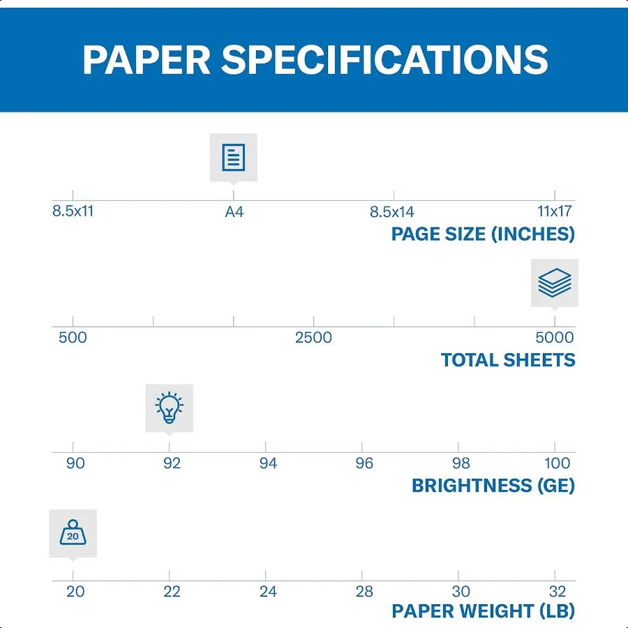 📄 A4 Copy Paper – 20 lb White Paper, 92 Brightness, 210mm × 297mm, 1 Ream (500 Sheets), Made in USA