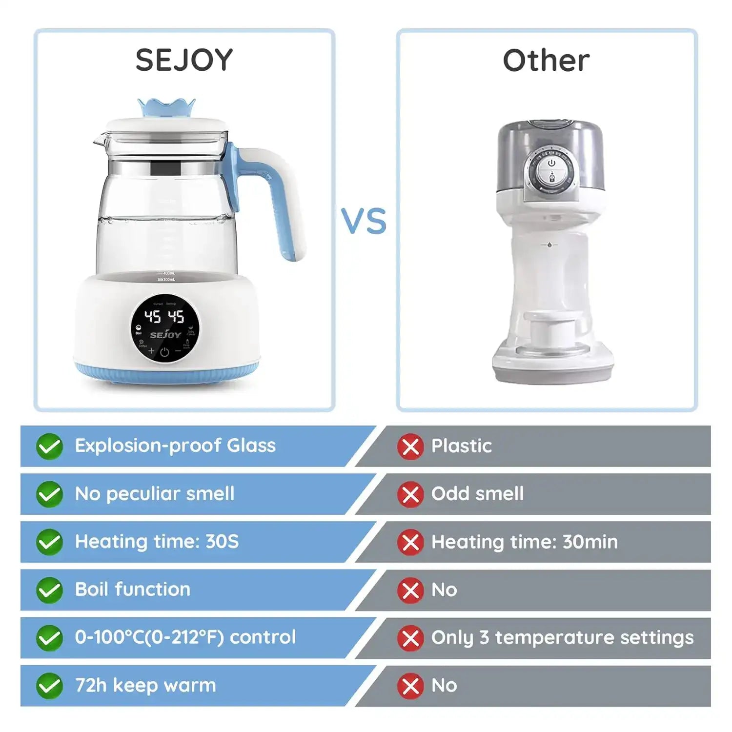 Sejoy Electric Milk Bottle Warmer – Thermostatic Baby Formula Kettle & Feeding Bottle Warmer