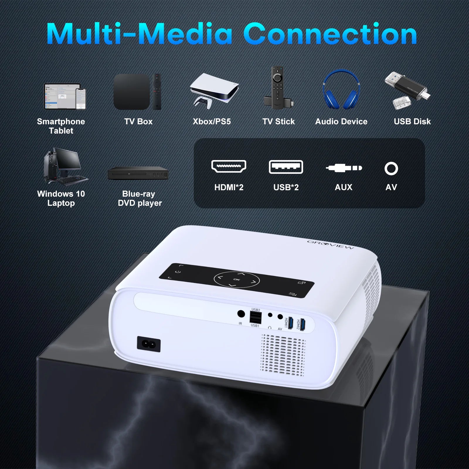 Groview Native 1080p Projector – Wi-Fi & Bluetooth, 15 000 Lux (490 ANSI), 300″ Display, 4K Support & 5G Sync