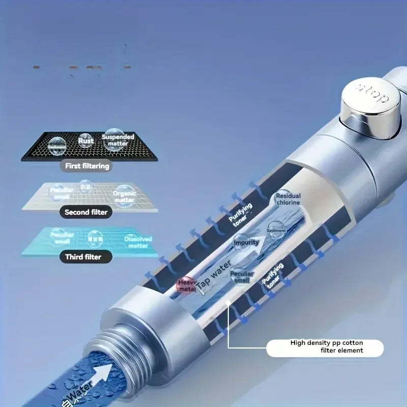 High Pressure 5-Mode Filtered Handheld Shower Head – Water-Saving & One-Button Stop