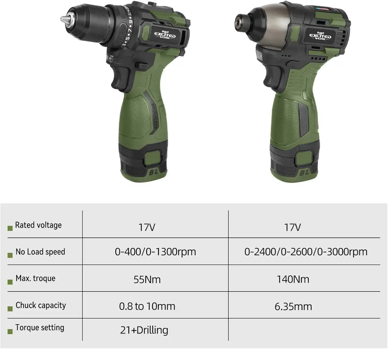 17V Brushless Cordless Drill & Impact Driver Set – 140Nm Power, 3-Speed, 2 Batteries + Full Accessories