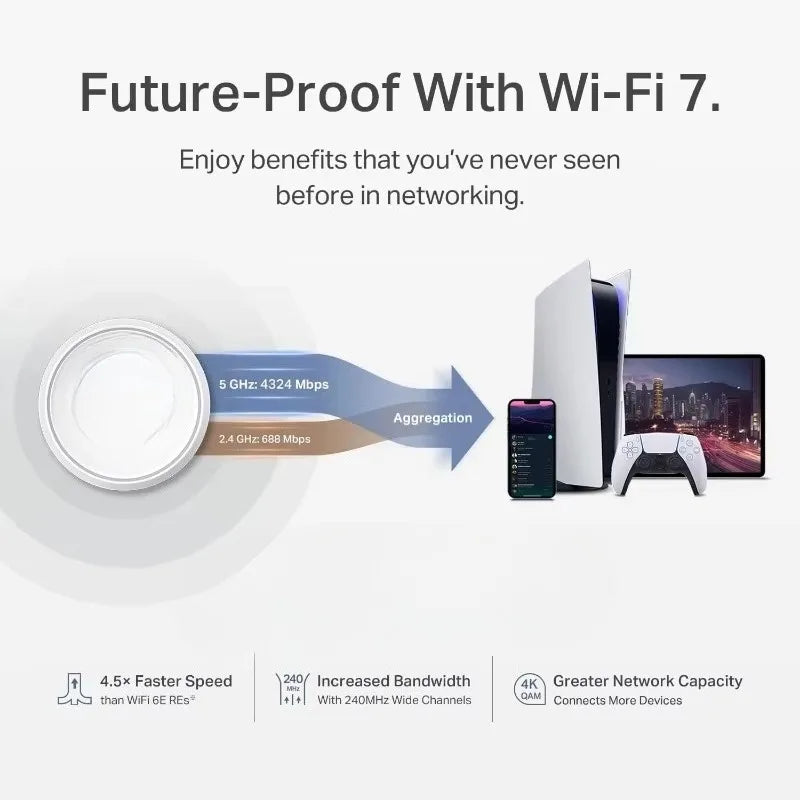 Ultra-Fast Deco BE25 Wi-Fi 7 Mesh System – Dual-Band BE5000, 2×2.5G Ports, MLO & AI-Roaming (3-Pack)