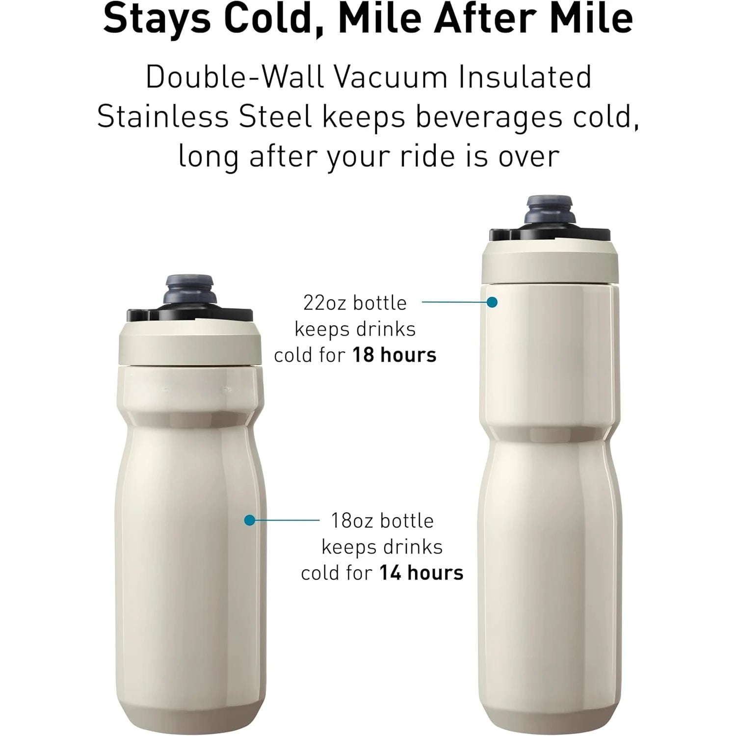 Insulated Stainless Steel Bike Water Bottle 18oz – Cycling & Fitness Bottle Fits Most Bike Cages