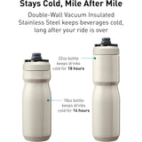 Insulated Stainless Steel Bike Water Bottle 18oz – Cycling & Fitness Bottle Fits Most Bike Cages