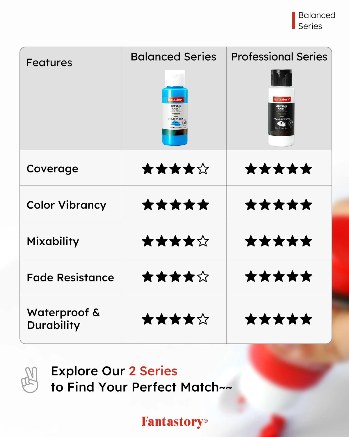 Fantastory 24-Color Acrylic Paint Set with 12 Professional Brushes – Ideal for Canvas, Glass & Wood 🎨🖌️