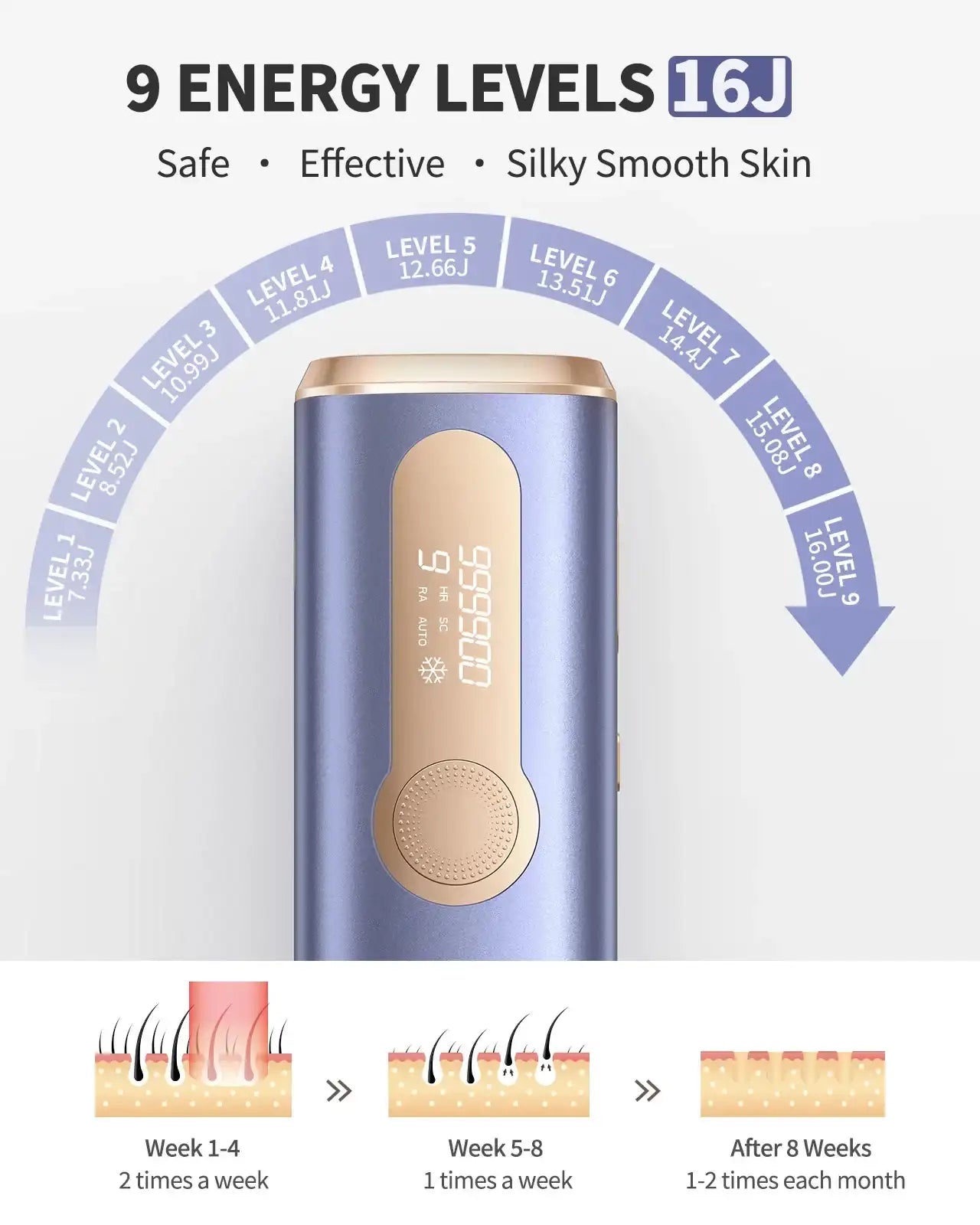 990000 Flash Laser Epilator – IPL Hair Removal Machine for Body, Bikini & Face (Men & Women)