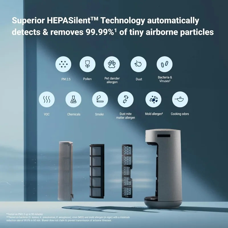 BlueAir ComfortPure 3-in-1 Air Purifier — Cooling, Heating & HEPA-Silent Cleaner for Home, Pets & Allergies