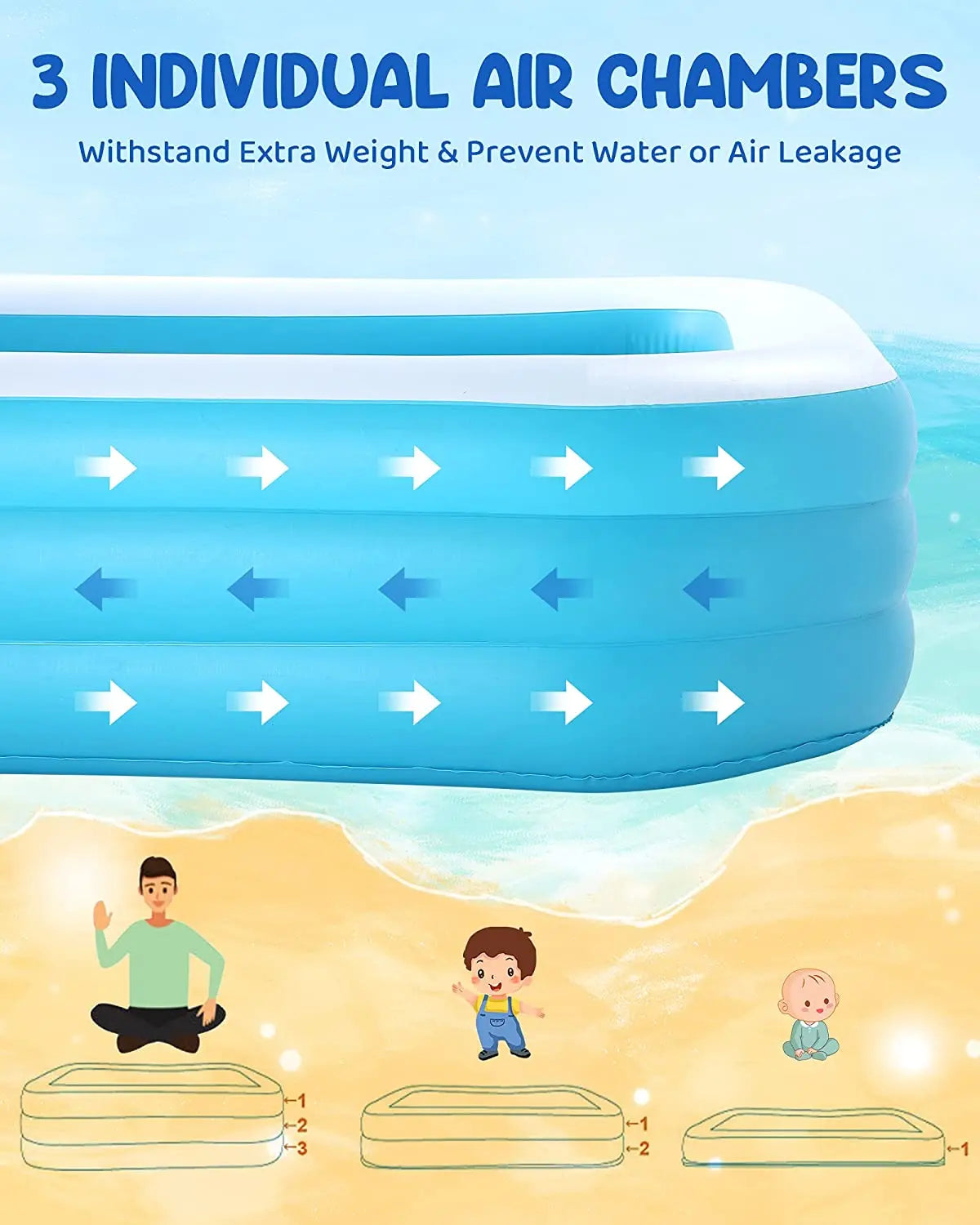 Inflatable Swimming Pool – Large Family Blow-Up Backyard Pool for Easy Outdoor Setup & Summer Fun