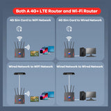 KuWFi 4G LTE Router CAT4 – 300Mbps WiFi Router & Modem with SIM Card Slot, RJ45 WAN/LAN & External Antenna (Supports 10 Users)