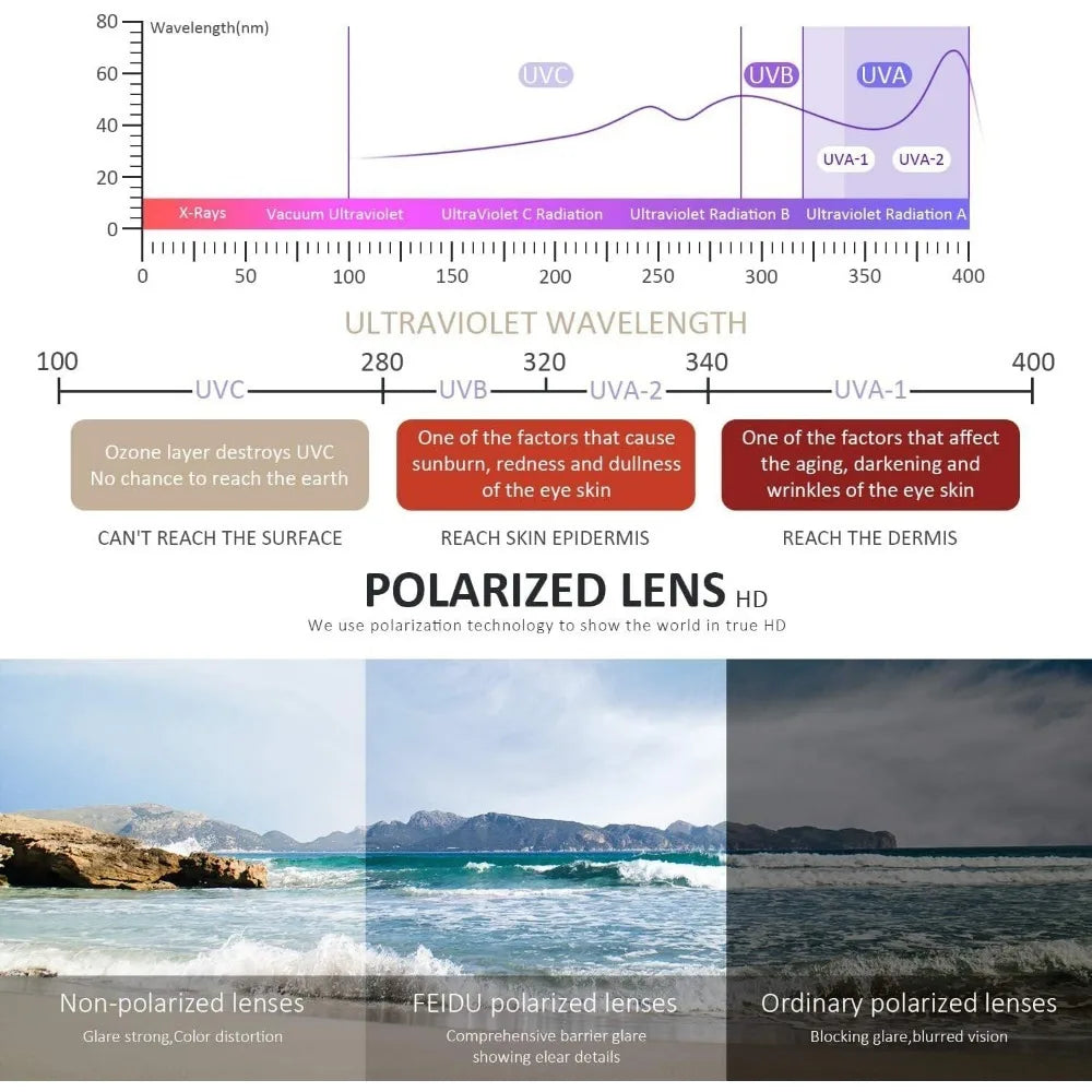 Polarized Retro Sunglasses – Classic Black UV400 Shades for Men & Women, Ideal for Driving & Fishing