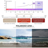 Polarized Retro Sunglasses – Classic Black UV400 Shades for Men & Women, Ideal for Driving & Fishing
