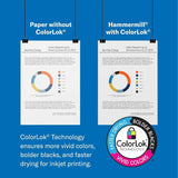 📄 A4 Copy Paper – 20 lb White Paper, 92 Brightness, 210mm × 297mm, 1 Ream (500 Sheets), Made in USA