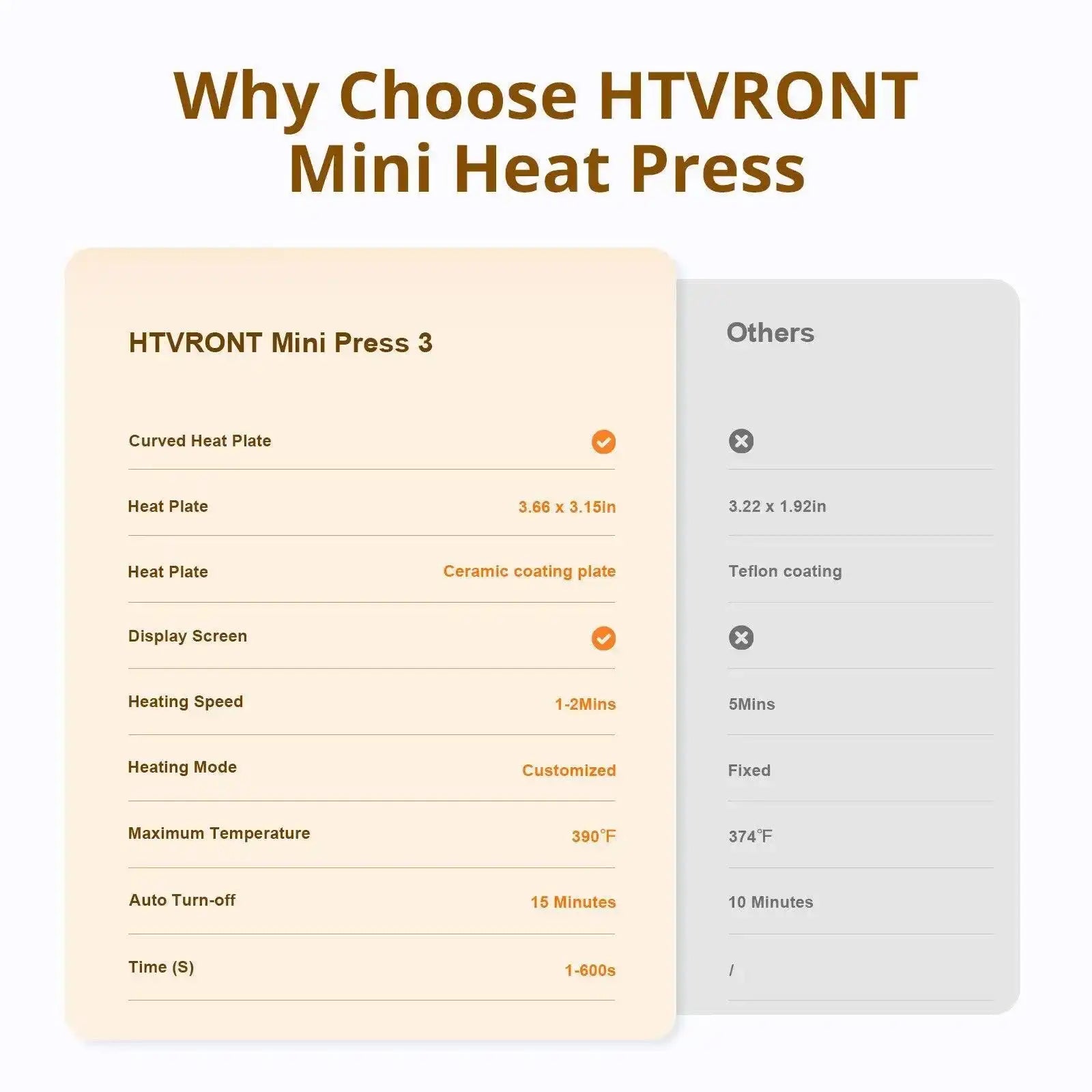 HTVRONT 2nd Gen Portable MINI Heat Press Machine DIY Auto Easy Heating Transfer Iron On HTV for Clothes Bags Shoes Hat T-shirts - PulinGO