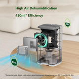 1100 ml Removable-Tank Electric Dehumidifier – Ultra Quiet Operation for Sleep Room, Bathroom, Garage, Shoe-Cabinet