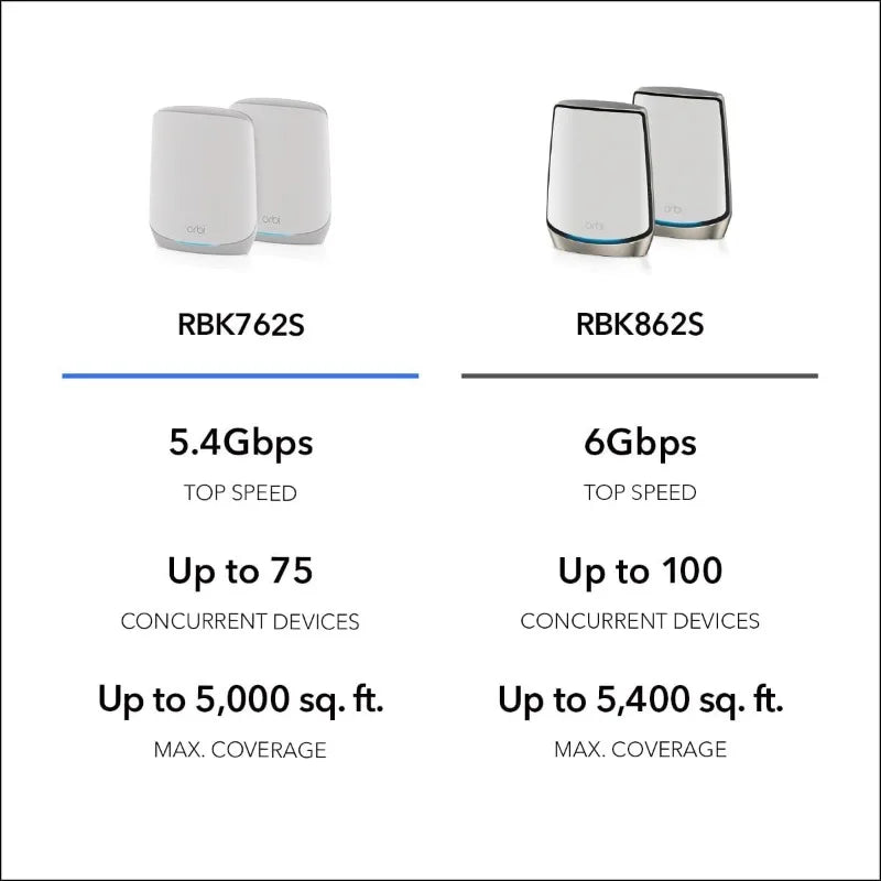 Netgear Orbi RBK762S Tri-Band Wi-Fi 6 Mesh System – 5.4 Gbps AX5400, Covers Up to 5000 sq ft, Supports 75+ Devices