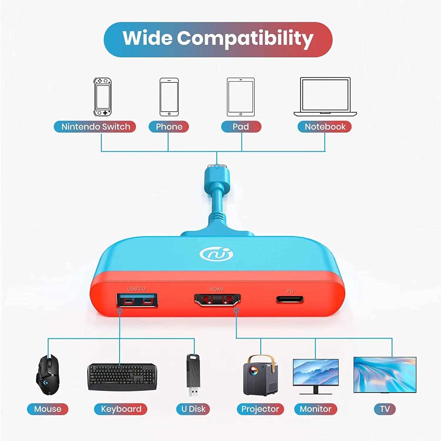 Newdery Universal Dock for Nintendo Switch OLED • Steam Deck • Samsung DeX – 4K HDMI Hub Type-C Adapter