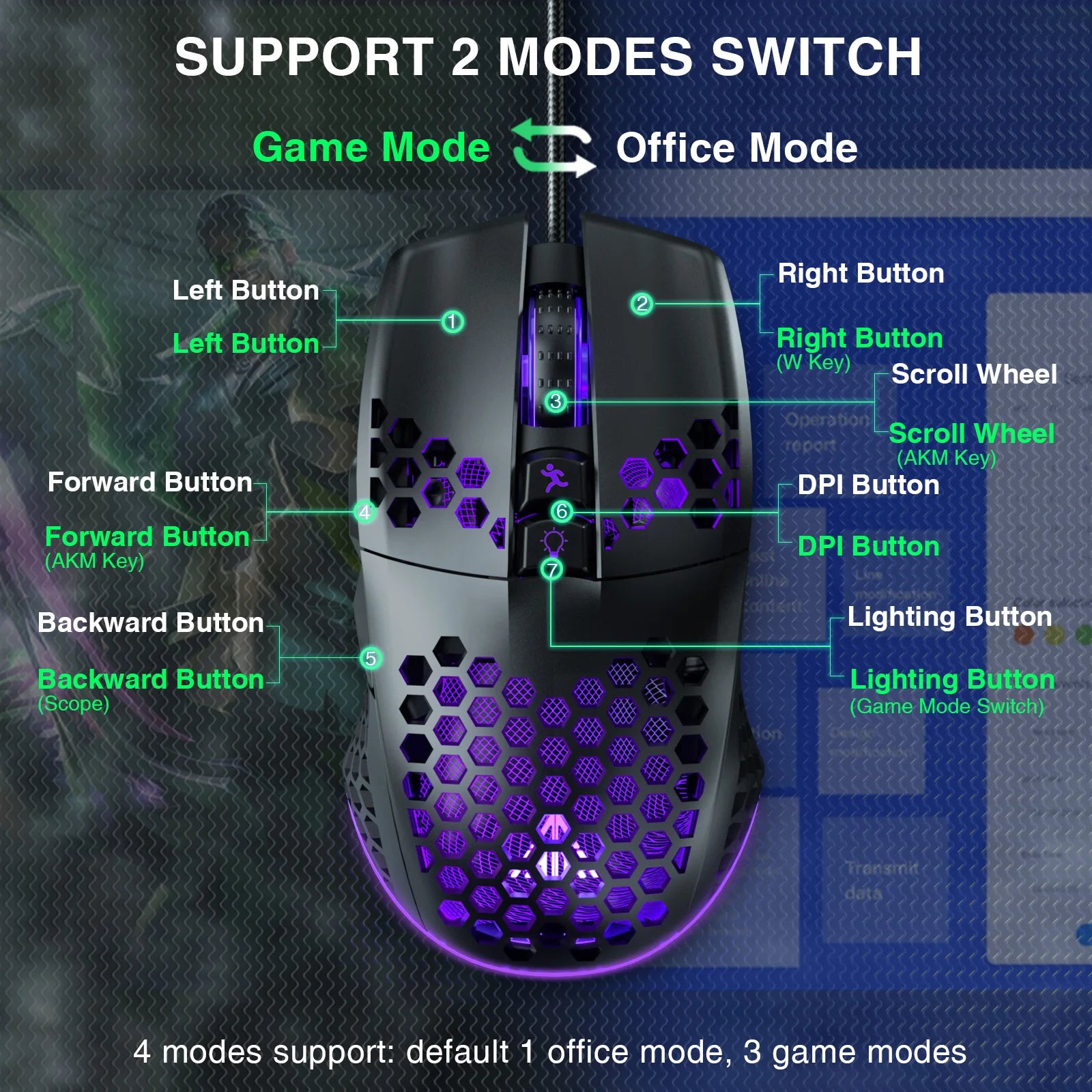 SM900 Wired Gaming Mouse – 12,800 DPI Honeycomb Lightweight Mouse with 7 Buttons & Macro Software for PC/Laptop