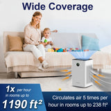Jafanda Smart WiFi Air Purifier – True HEPA Filter & Activated Carbon Cleaner with Alexa Control for Large Rooms