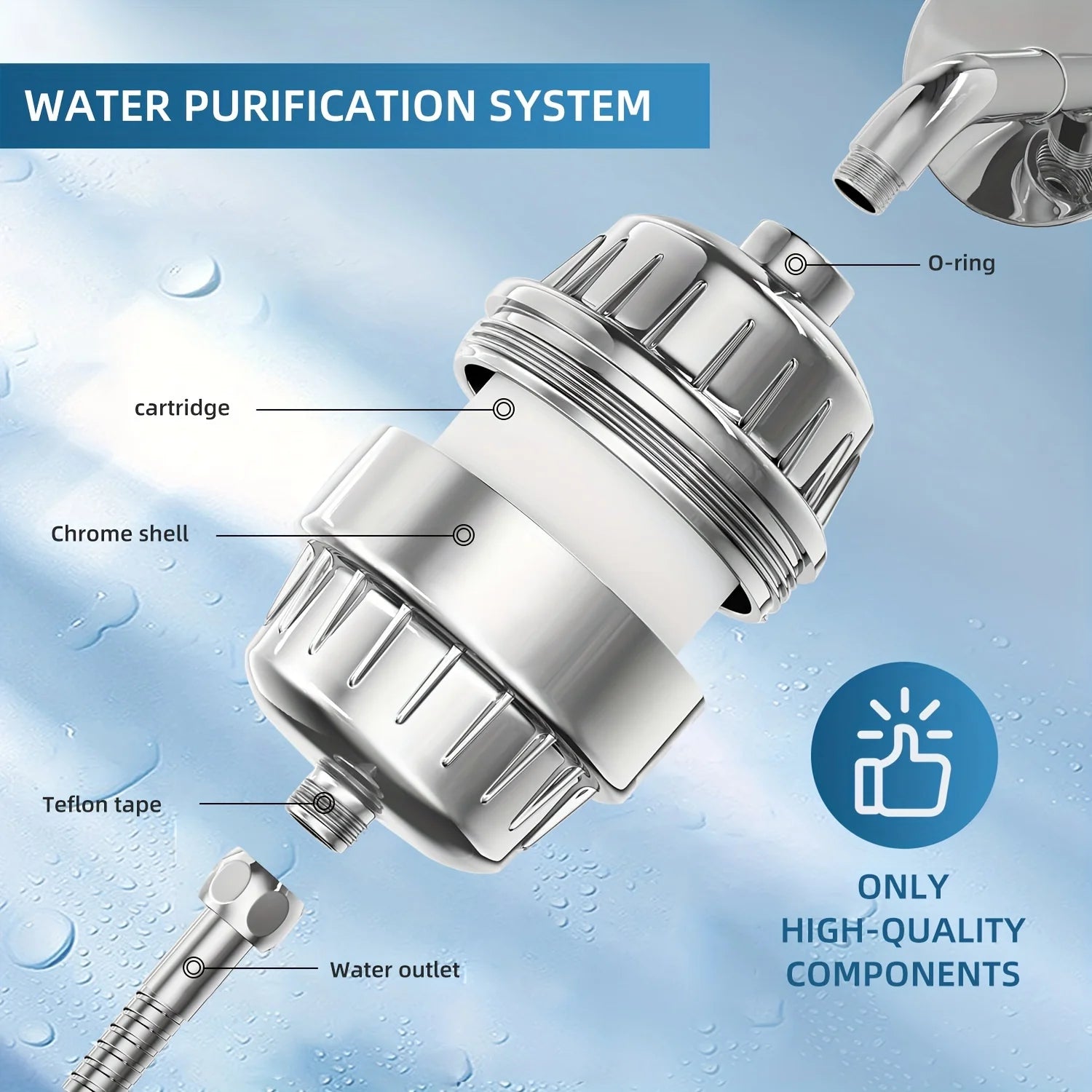 Multi-Layer Bathtub Water Purifier Filter – Household Shower & Bath Water Cleaner