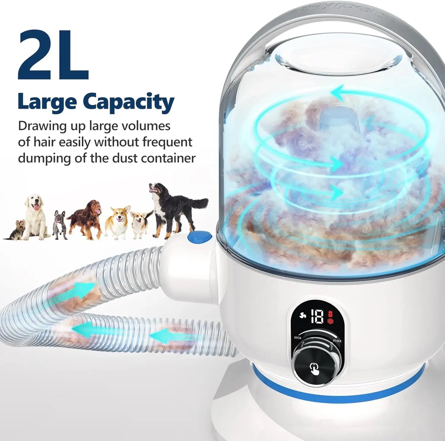 5-in-1 Pet Grooming Vacuum Kit – Low Noise Hair Remover with 2.0L Dust Cup for Dogs & Cats, Shedding & Grooming Tool