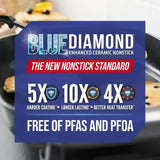 7 QT XL Electric Skillet – 200 Watts Extra-Large Non-Stick Frying Station