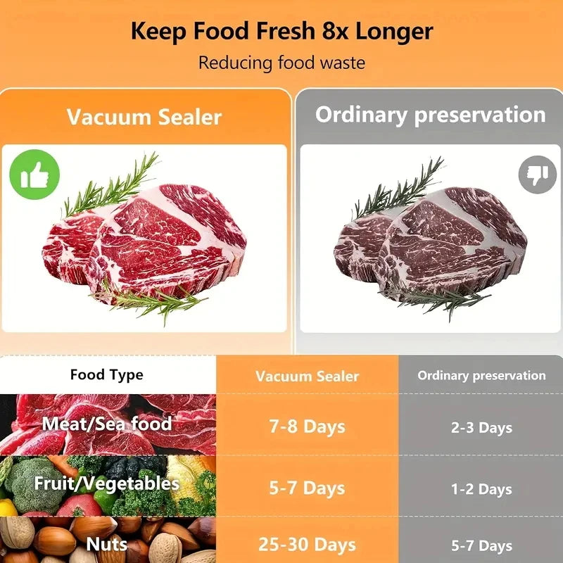 3-in-1 Automatic Vacuum Sealer Machine – LED Display, 10 Vacuum Bags & Multi-Functional Food Saver