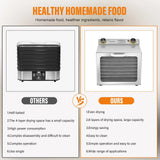 Stainless Steel 8-Tray Electric Food Dehydrator with Temperature Control for Jerky, Fruit & Veggies