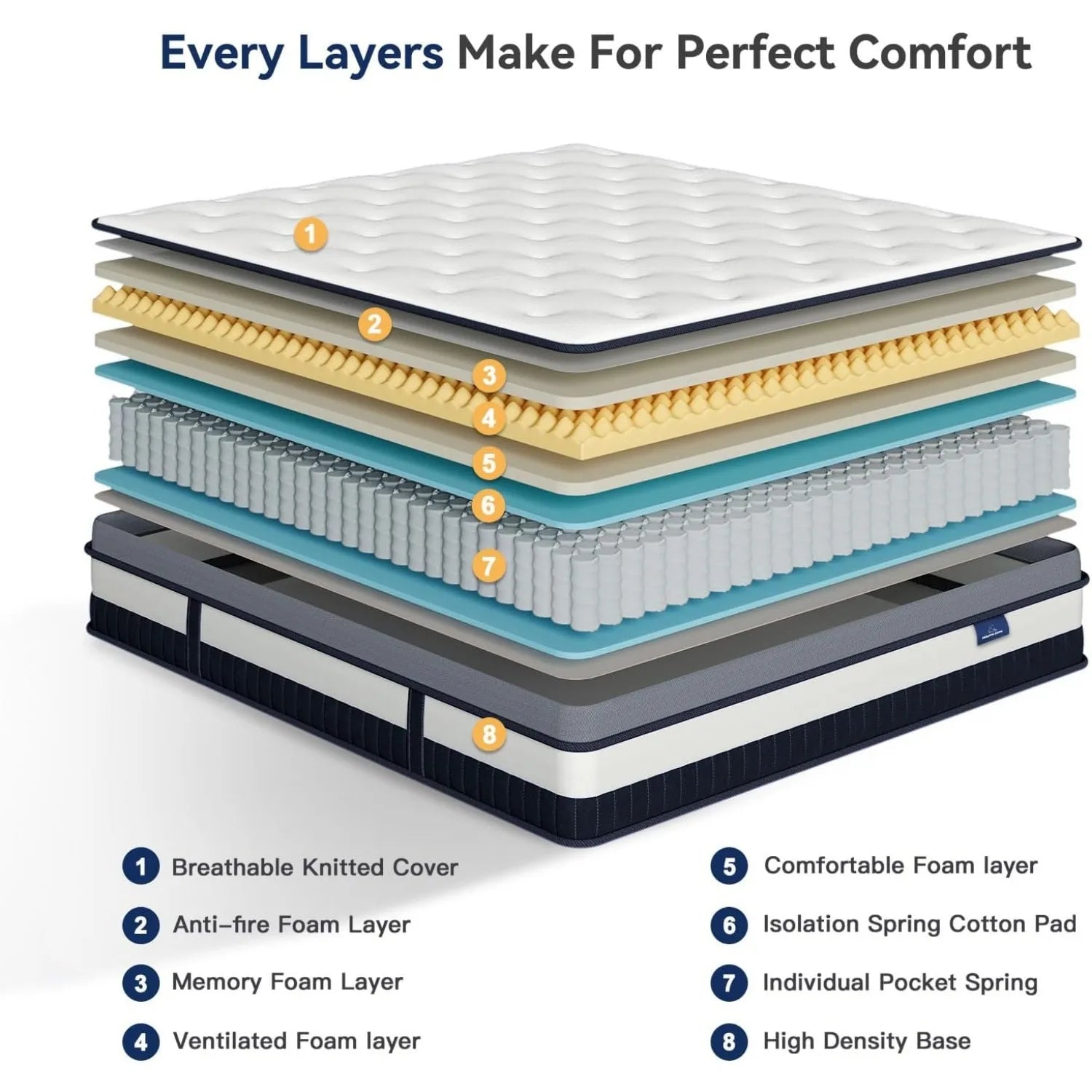 Vesgantti 12-Inch Hybrid Mattress – Memory Foam & Pocket Spring Bed | Medium Firm Innerspring Mattress for Pressure Relief & Comfort