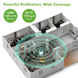 True HEPA Air Purifier – 4 Speeds, Timer, Cold Plasma + 360° Inlet for Bedrooms & Small Spaces