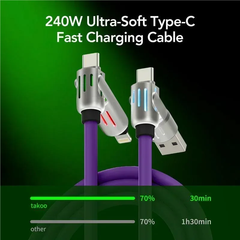 Product Title  6.6ft 4-in-1 Multi USB Charging Cable – Max 240W Fast Charger Cord with USB-A & Type-C for iPhone 16/15/14/13, iPad & Samsung