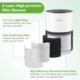 True HEPA Air Purifier – 4 Speeds, Timer, Cold Plasma + 360° Inlet for Bedrooms & Small Spaces
