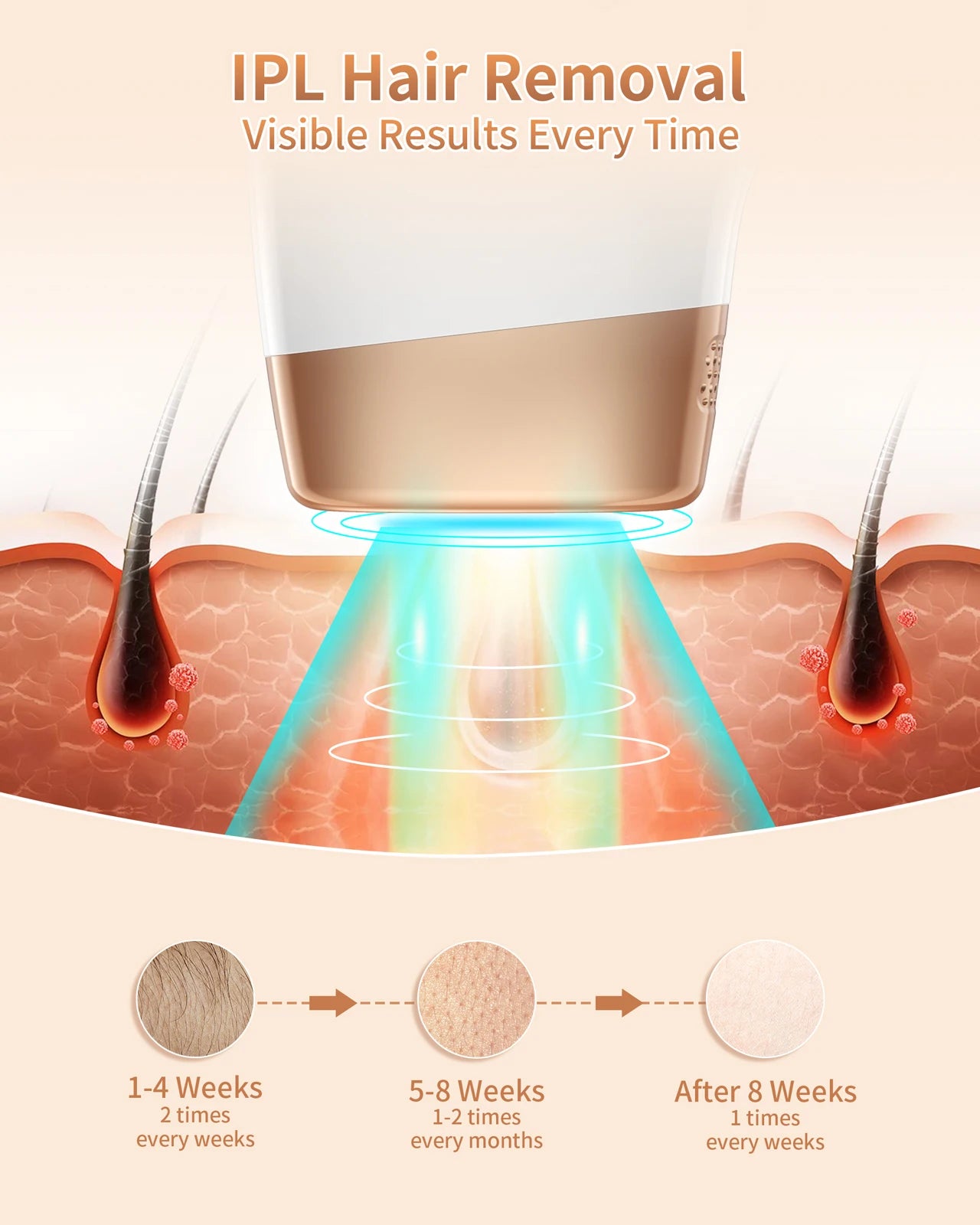 IPL Hair Removal Laser – 999,999 Flashes, 3-in-1 Permanent Painless Epilator for Men & Women, Whole-Body Treatment