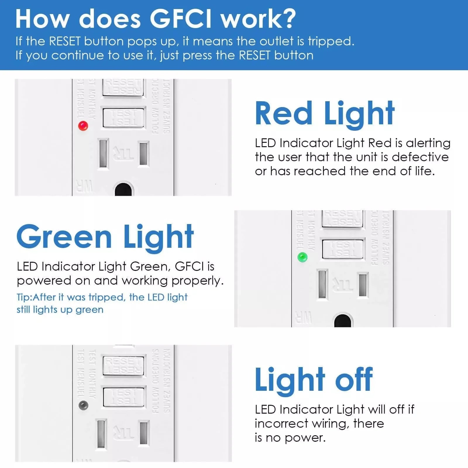 GFCI Outlet 15A – Weather & Tamper Resistant White Wall Socket with LED Indicator, Safe Power Outlet for Kitchen, Bathroom & Outdoor Use