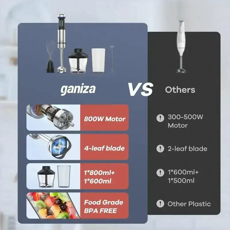 Aidot Ganiza 5-in-1 Immersion Hand Blender – 16 Speed Stainless Steel Handheld Blender with Attachments