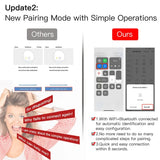 WiFi + RF Smart Ceiling Fan Light – 2/3-Way Control with Tuya App, RF Remote & Alexa/Google Compatibility 💡🌬️