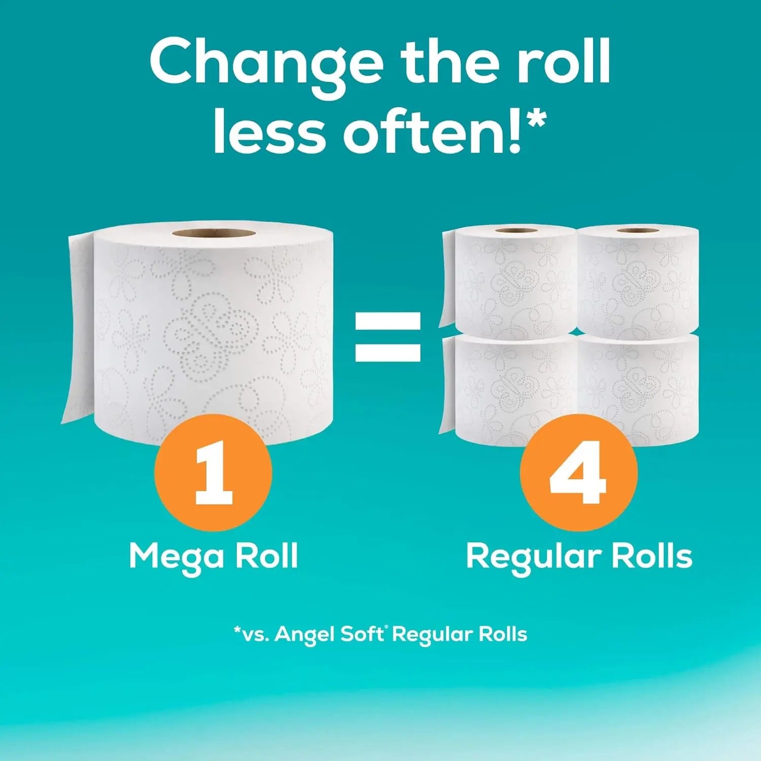 Soft Toilet Paper – Strong & Gentle Tissue, Available in 4, 8, 16 & 48 Mega Rolls (Equivalent to 16, 32, 64 & 192 Regular Rolls)