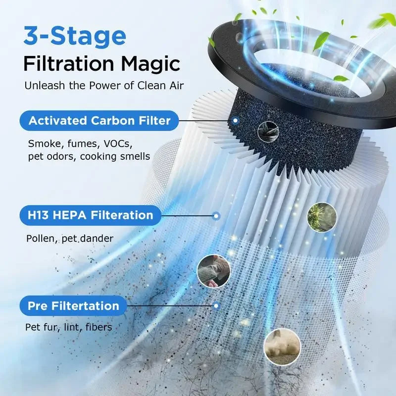 MOOKA H13 HEPA Air Purifier – Large Room Air Cleaner (Up to 1,250 ft²), 15 dB Sleep Mode