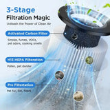 MOOKA H13 HEPA Air Purifier – Large Room Air Cleaner (Up to 1,250 ft²), 15 dB Sleep Mode